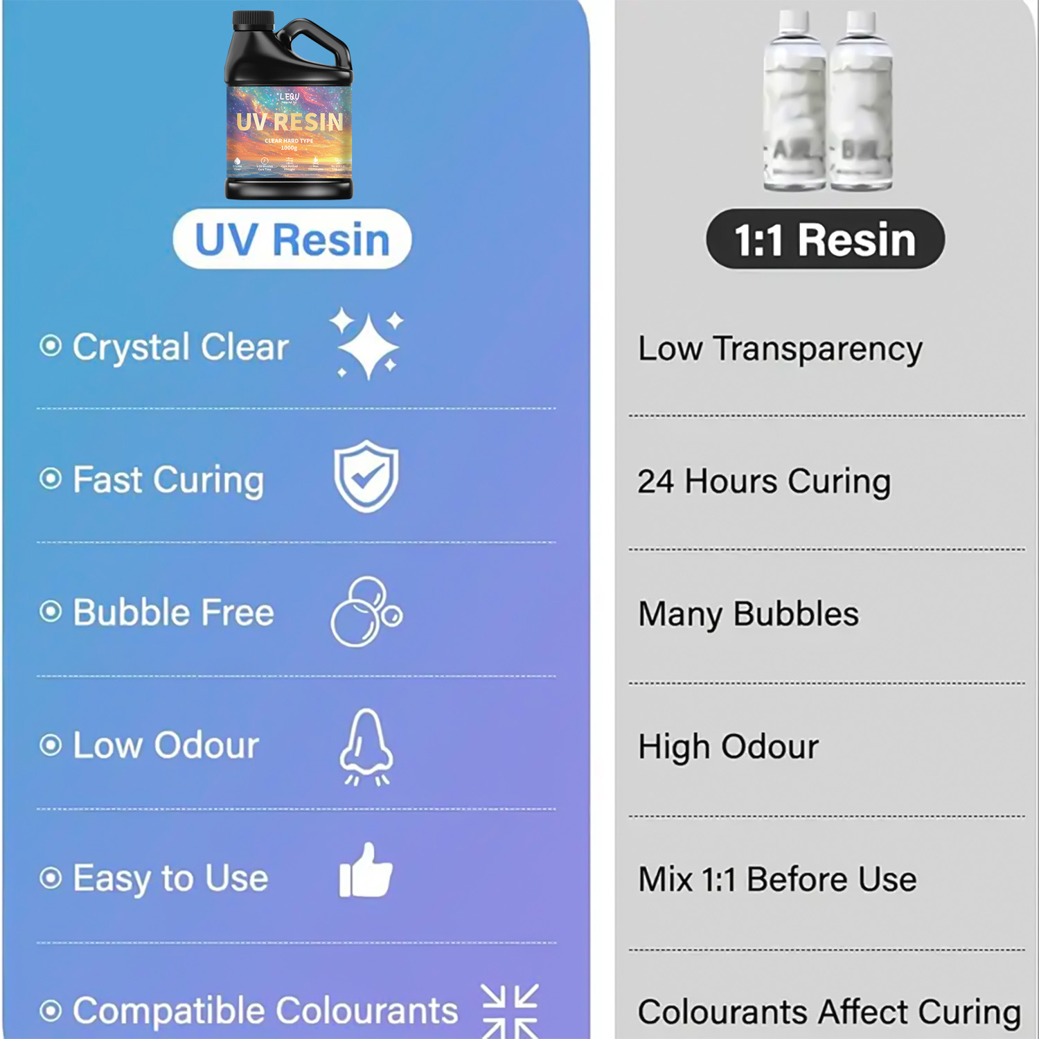 100/200/500/1000g UV Epoxy Res - Resin Color Paste recension och pris