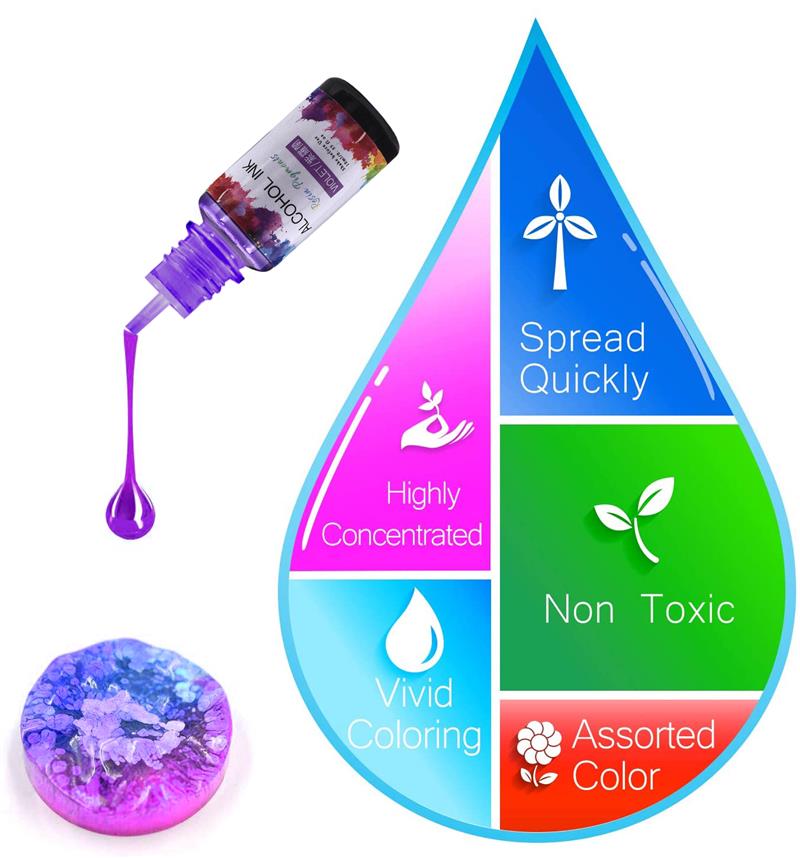 1 Set Epoxy Resin Pigment Kit  - Resin Pigment Alcohol Ink recension och pris